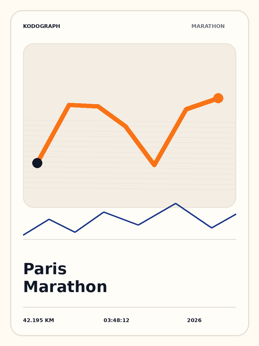Affiche marathon Kodograph